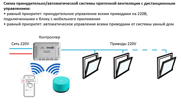 оконная автоматика