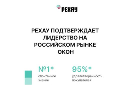 РЕХАУ подтверждает лидерство на российском рынке окон